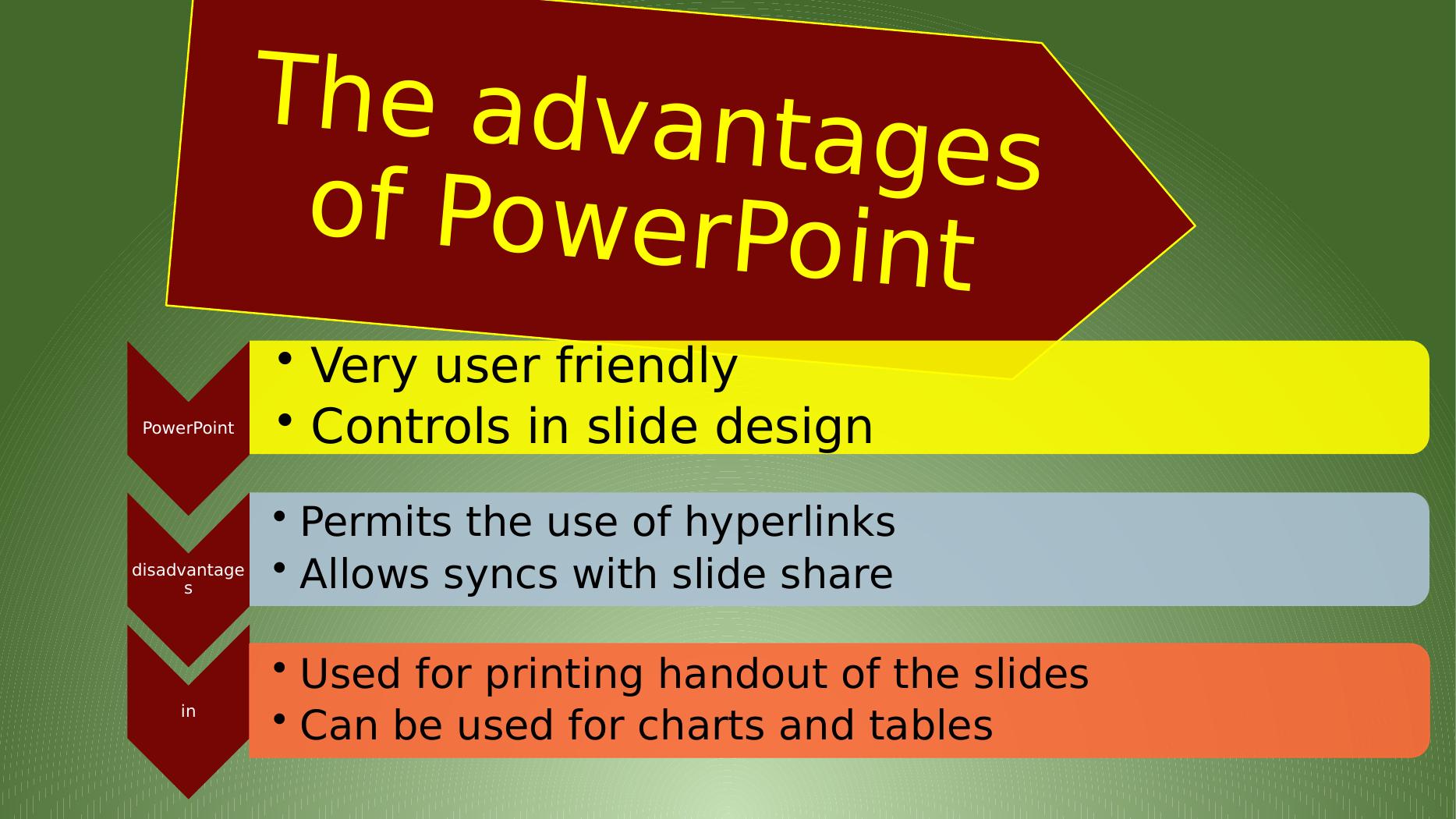 Comparison Between PowerPoint And Prezi