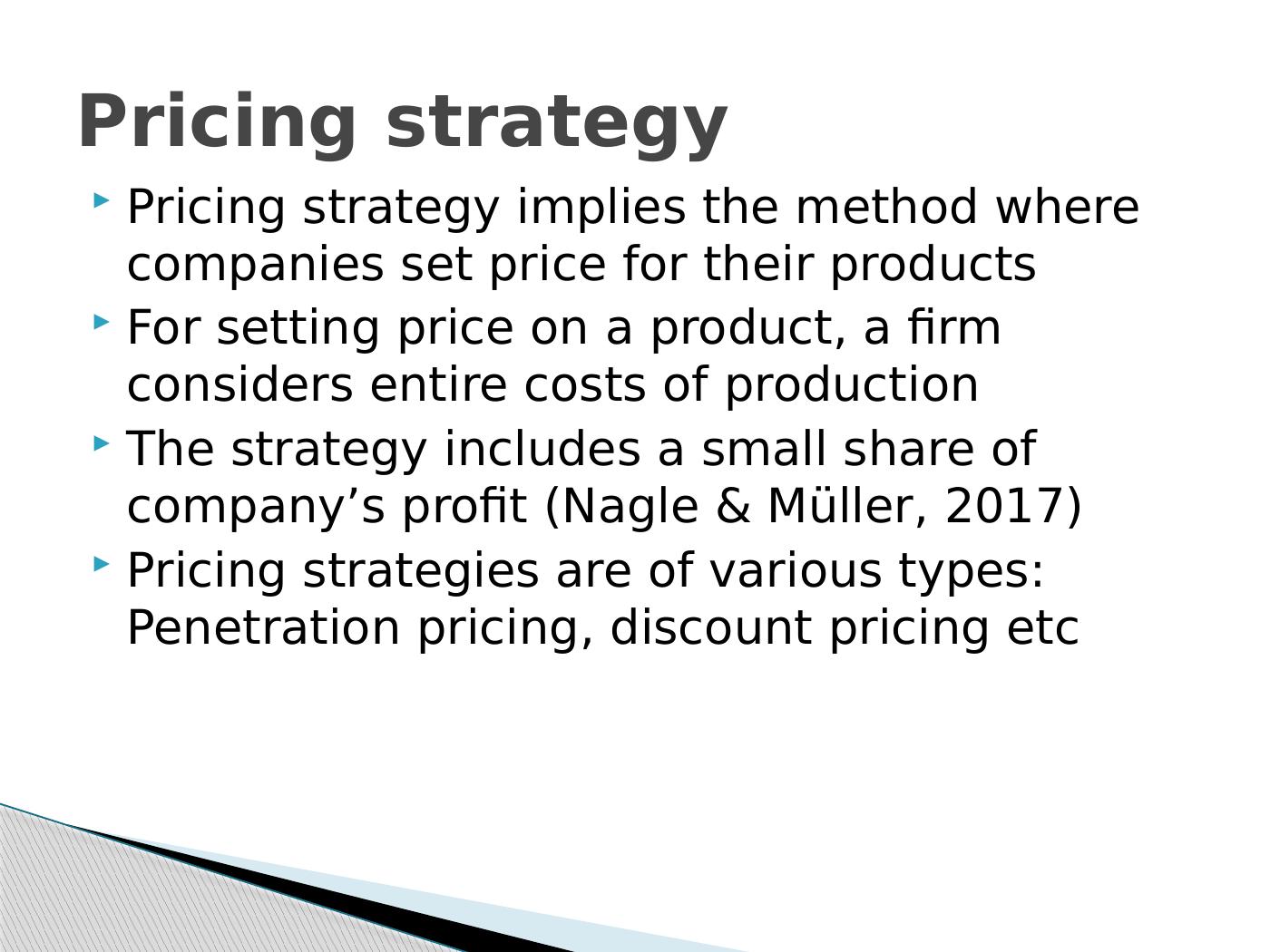 case study on pricing strategy