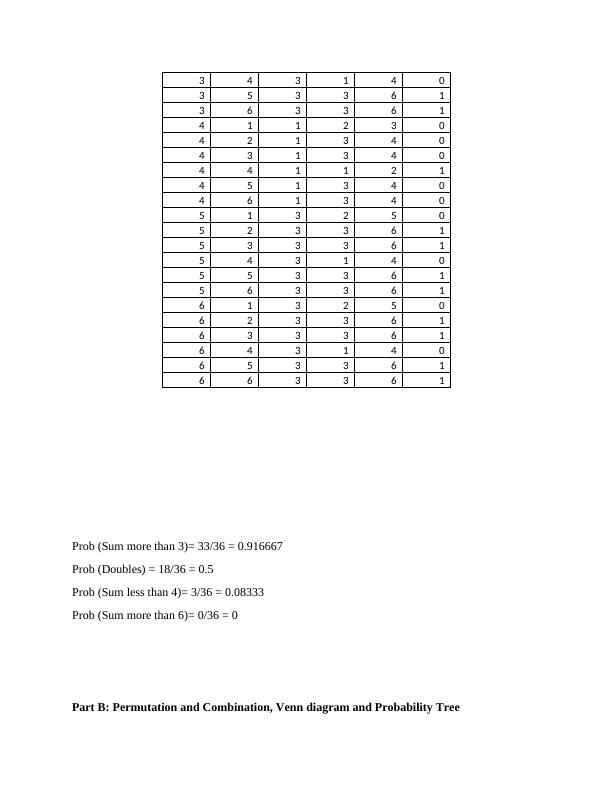 Probability And Statistical Analysis Graded Assignment Solutions - Desklib