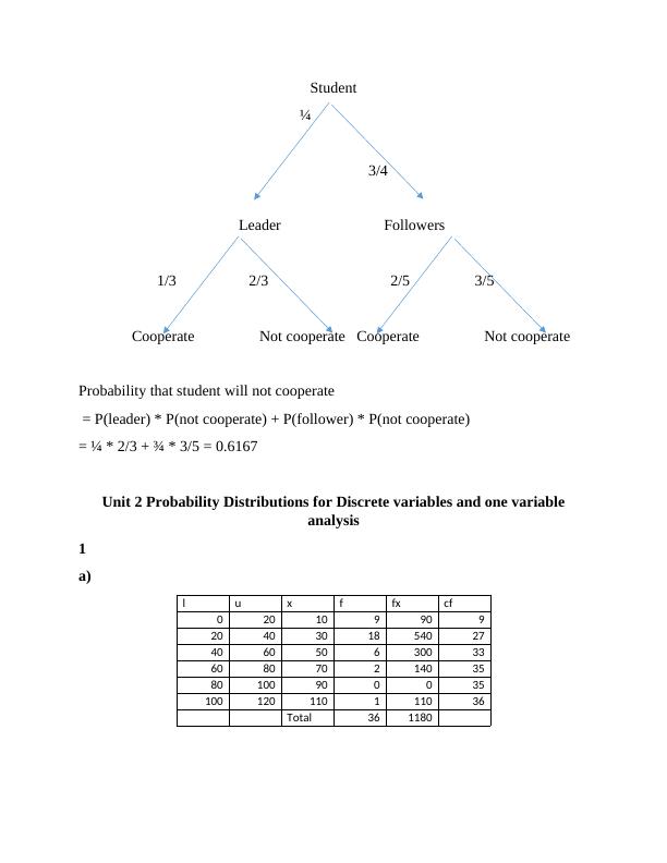 Probability And Statistical Analysis Graded Assignment Solutions - Desklib