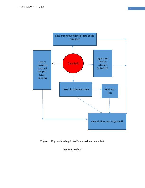 chapter 5 problem solving with financial models answer key