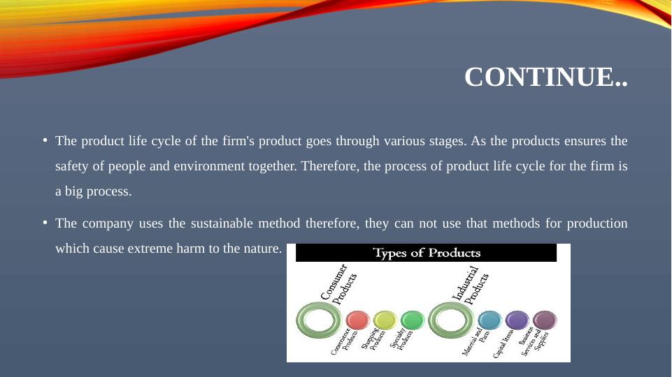 Product Life Cycle of Wesfarmers Limited and Bunning_5