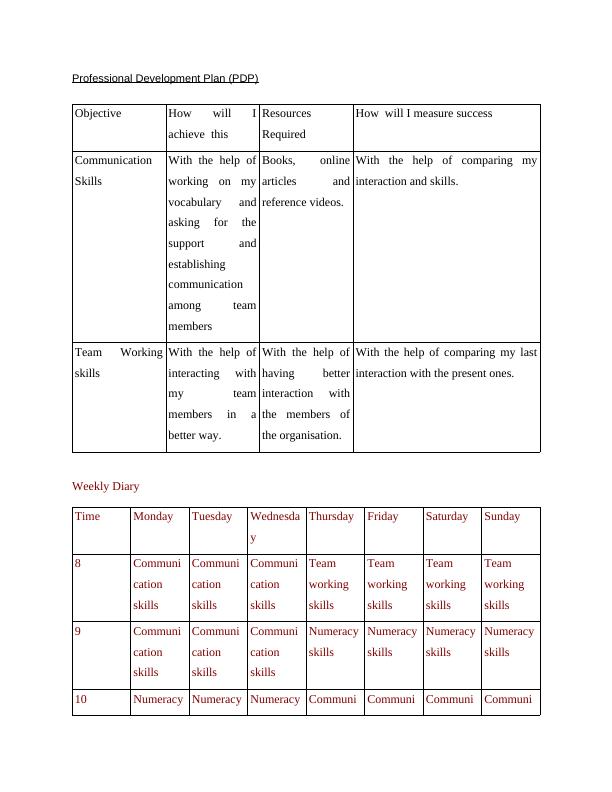 Professional Development for Accounting and Financial Management Desklib