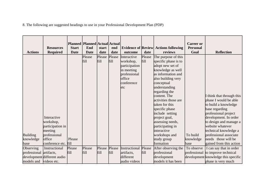 Professional Development Plan (PDP) Headings and Suggestions