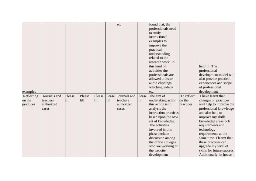 Professional Development Plan (PDP) Headings and Suggestions