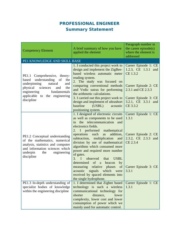 Summary Statement for Professional Engineer Competency Elements_1