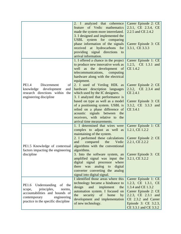 Summary Statement for Professional Engineer Competency Elements_2