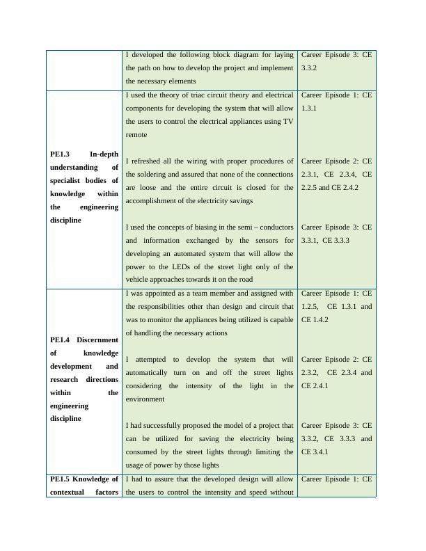 Professional Engineer Competency Units And Elements