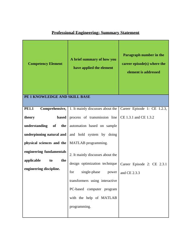 Summary Statement for Professional Engineering Competency Element_1
