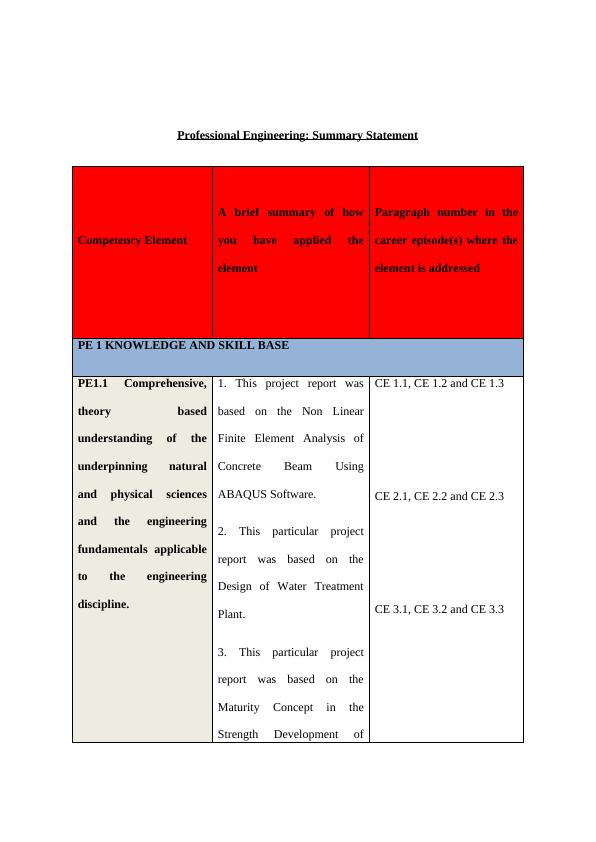 Summary Statement for Professional Engineering Competency Element_1