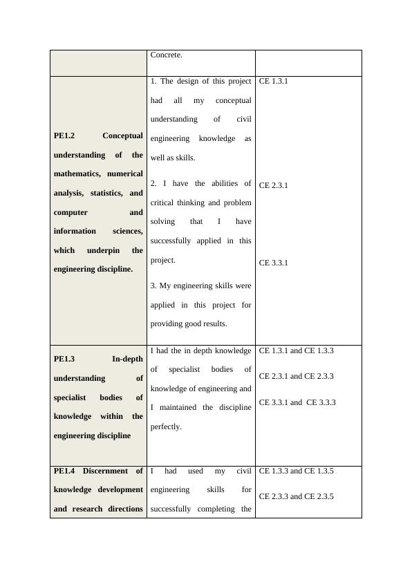 Summary Statement for Professional Engineering Competency Element_2