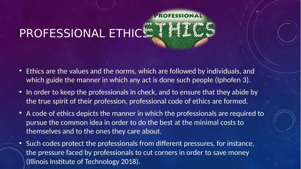 Professional Ethics and Responsibilities in Engineering Field_4