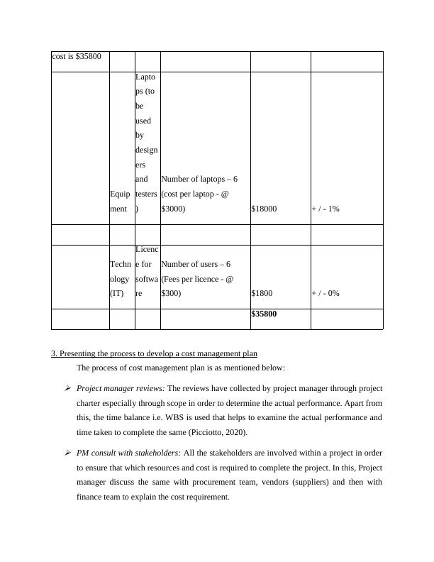 Project Cost Assessment and Management Plan Desklib