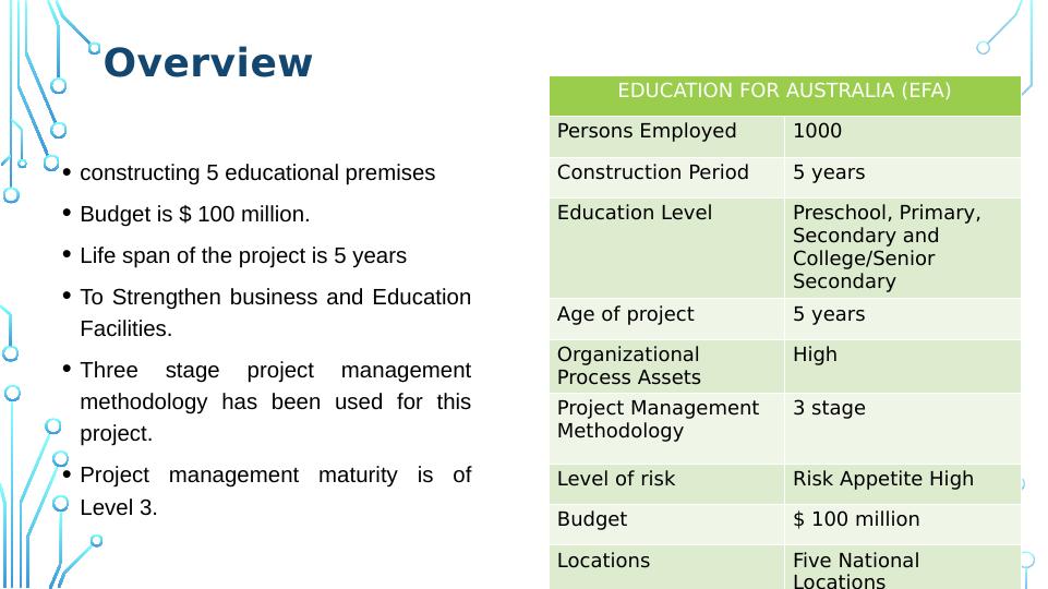 Project Management for Education Facilities Construction | Desklib_2