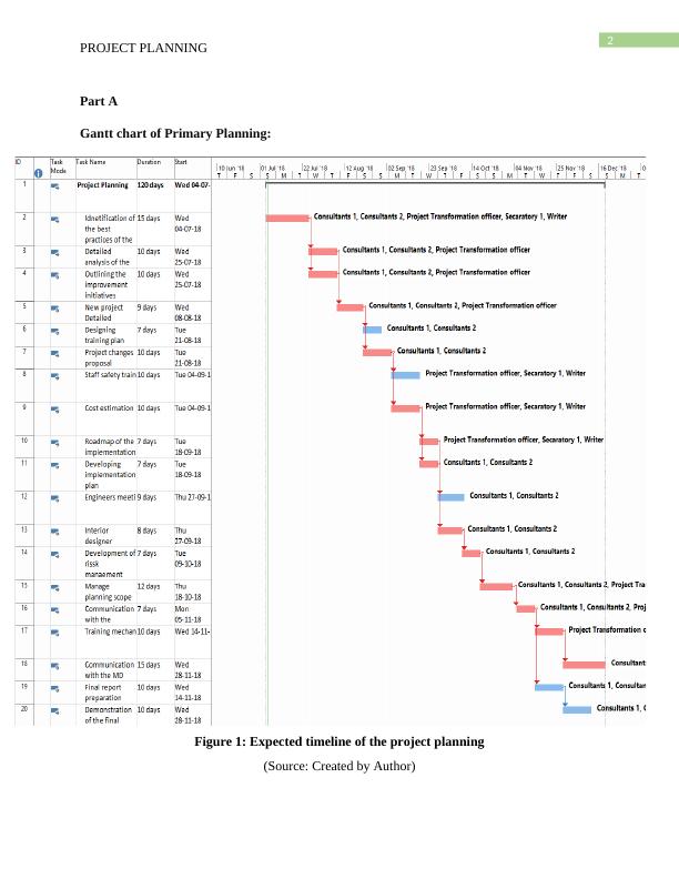 Project Planning for Construction Projects - Desklib