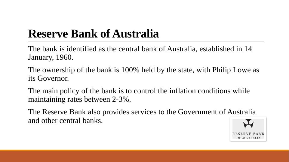 Economic Analysis of Reserve Bank of Australia's Monetary Policy and COVID-19 Impact_2