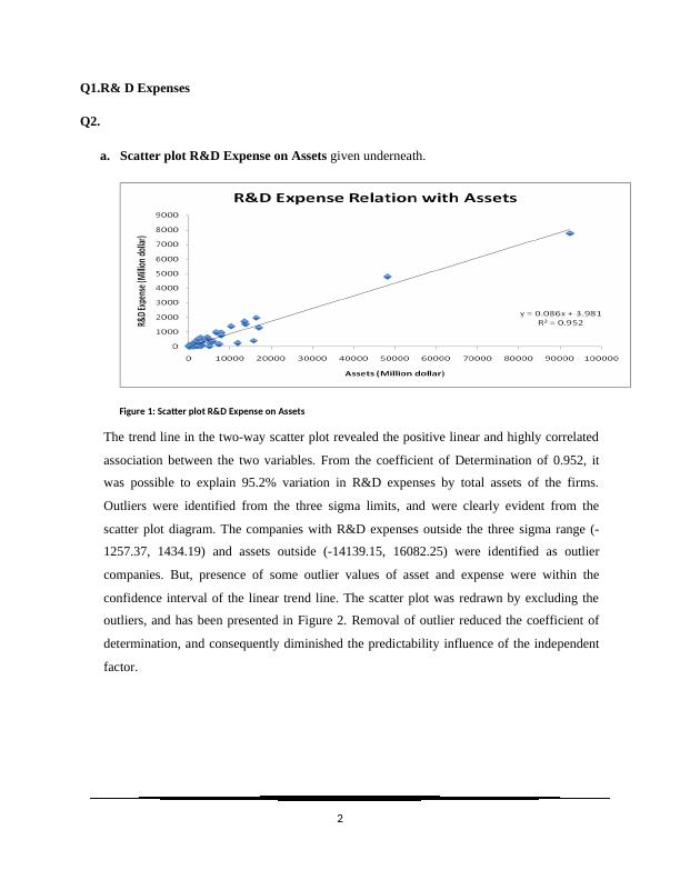 Analysis of R&D Expenses and Assets in Firms_2