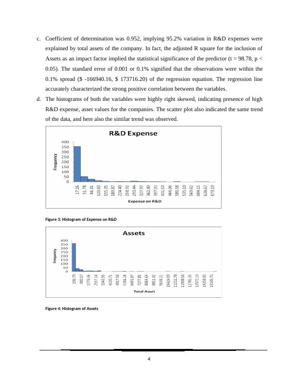 Analysis of R&D Expenses and Assets in Firms_4