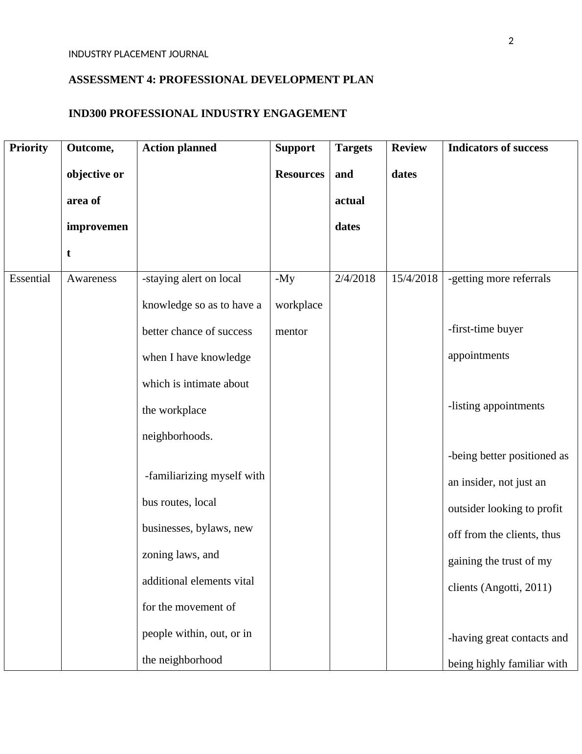 Professional Development Plan for Real Estate Industry Placement