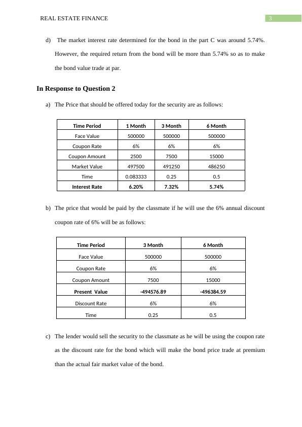 Real Estate Finance Study Material and Solved Assignments