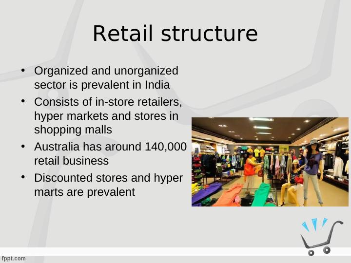 Retail Management: A Comparative Study of Future Retail Limited in India and Woolworths in Australia_4