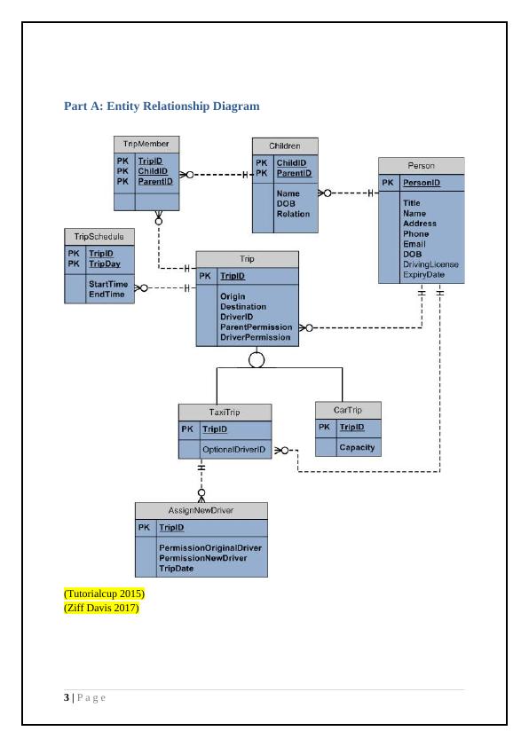 Entity Relationship Diagram and Data Model Transformation for RideShare Database_3