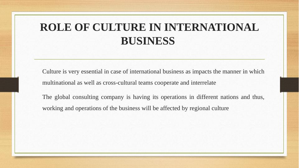 Role of Culture in International Business_4