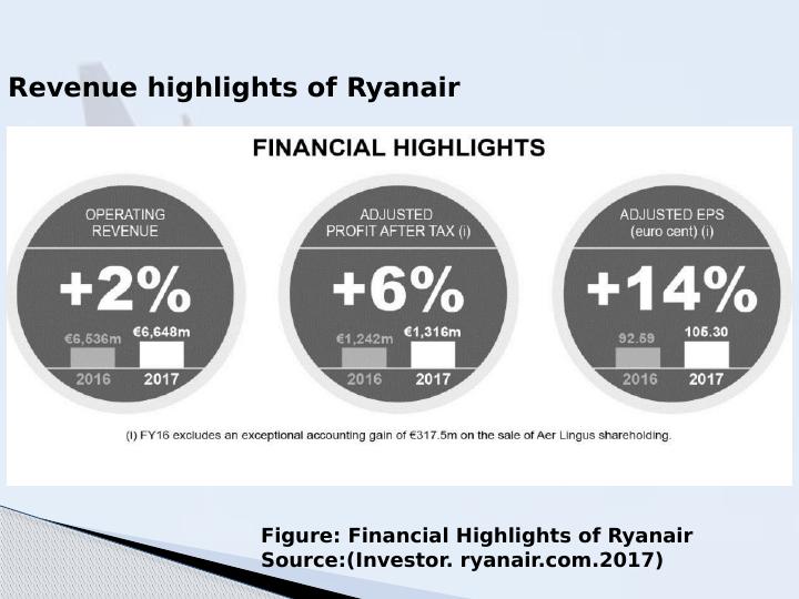 Strategic Analysis of Ryanair: Management Issues and Recommendations_4