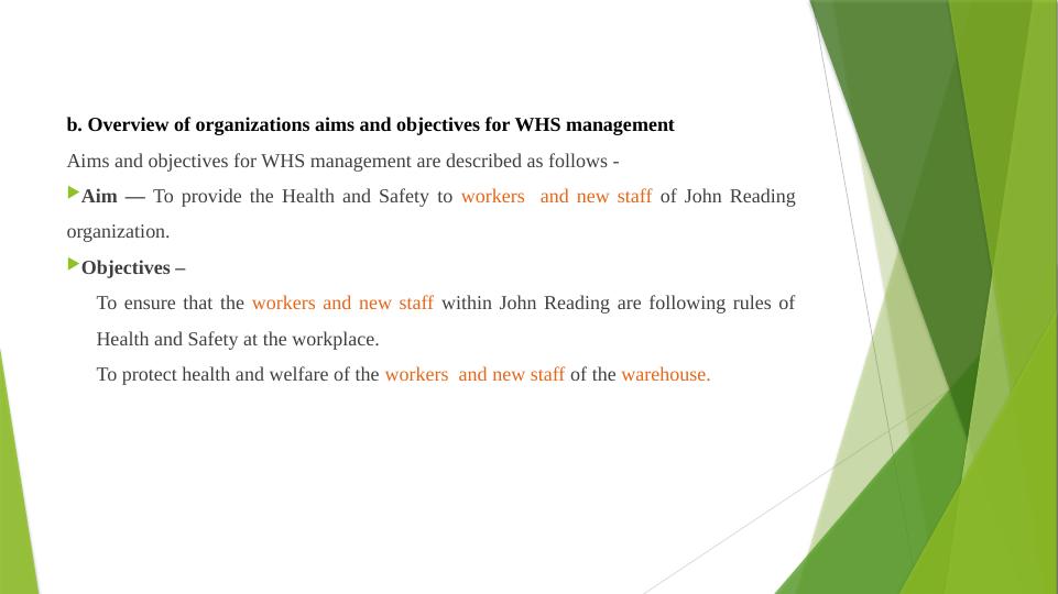 Developing a Safety Induction and Training Session for a Safe Workplace_3