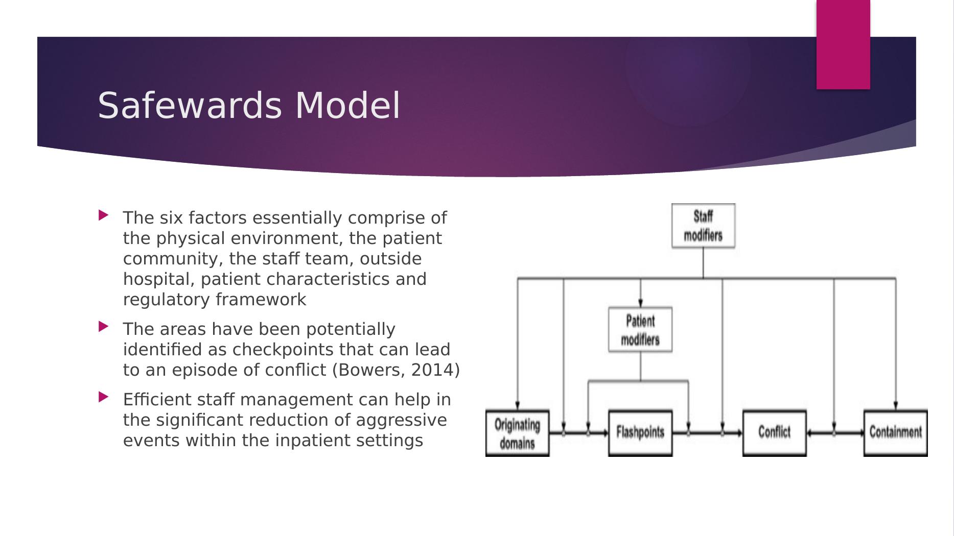 Safewards Model For Conflict And Containment In Mental Health Nursing 6666