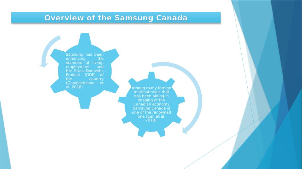 International Business: A Case Study of Samsung Canada's Operations and Performance_2