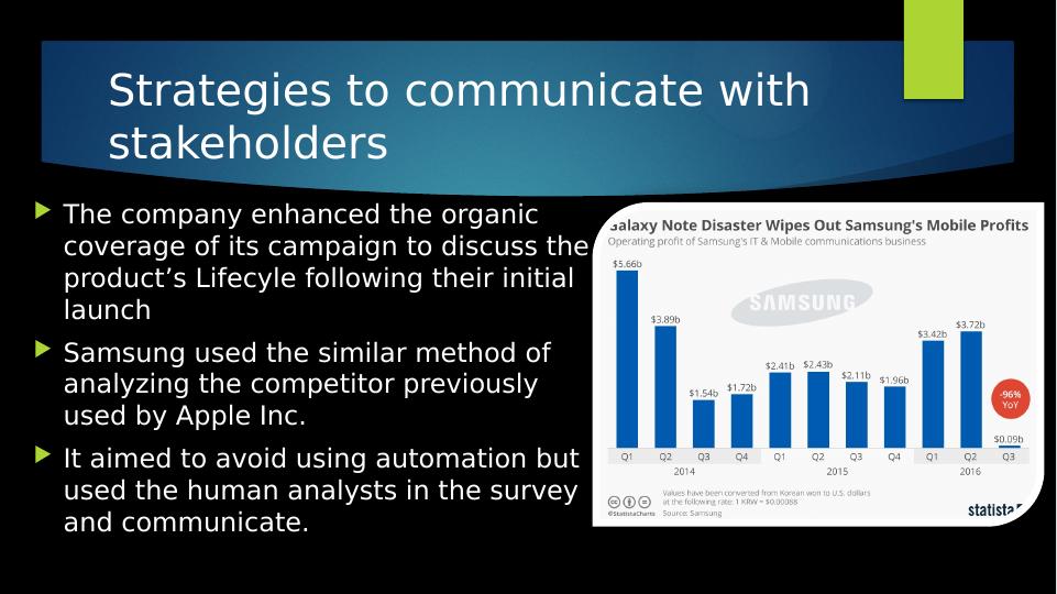 samsung note 7 case study ppt