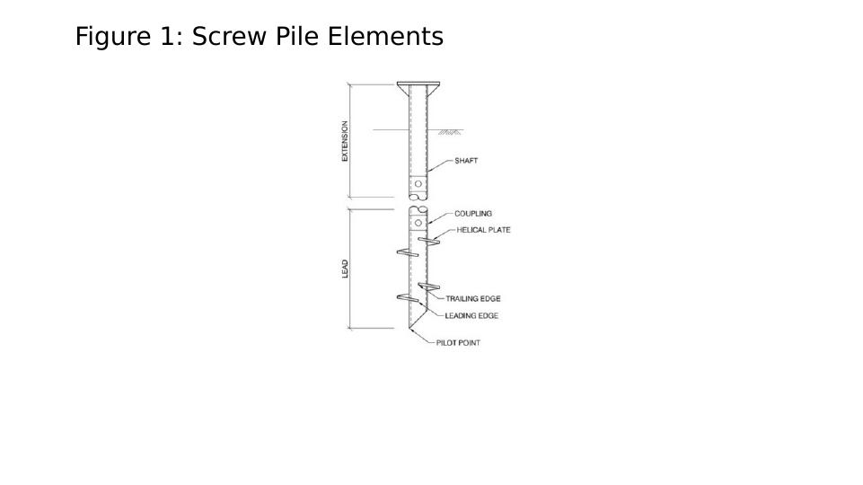 Screw Piles: Analysis, Design, Advantages, Disadvantages, and Installation_2