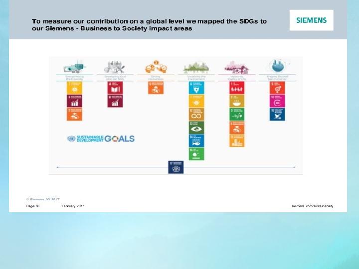 Sustainable Development in Global Business: A Case Study of Siemens_5
