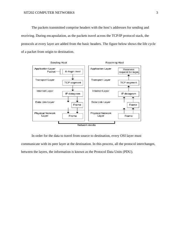 SIT202 Computer Networks: TCP/IP Protocol, Network Loop, Data Encapsulation, Point-to-Point Network, Modulation, Collision_3