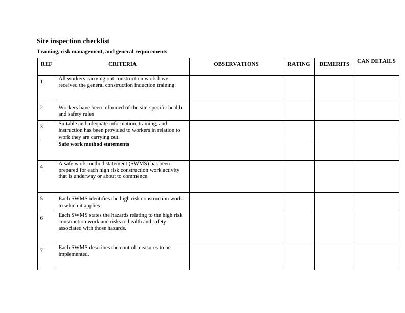 Site Inspection Report for WHS Management Plan Assessment | Desklib