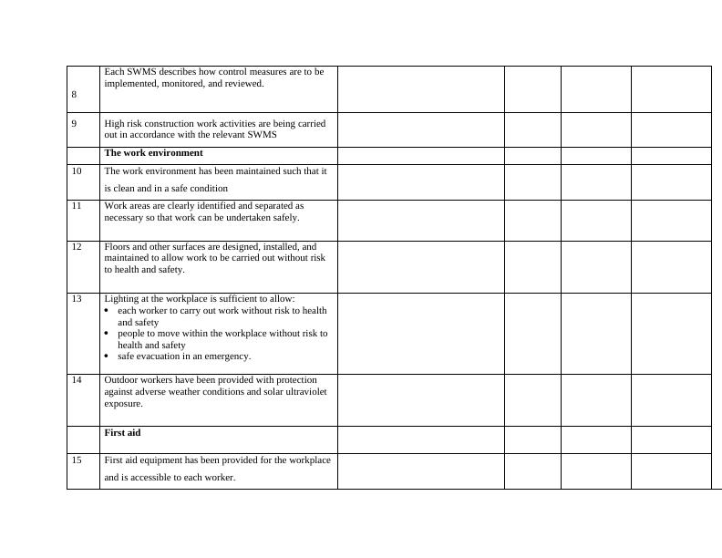 Site Inspection Report For Whs Management Plan Assessment 