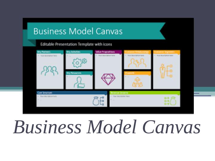 Business Model Canvas for Soapsmith: A UK-based Wellness and Body Care ...