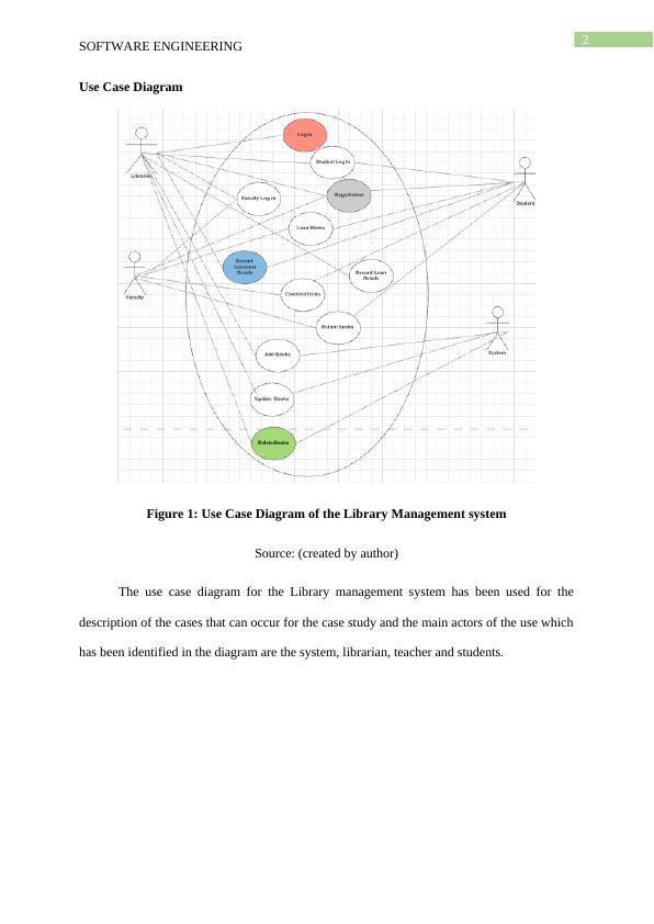 Software Engineering Uml Diagrams Desklib 4940