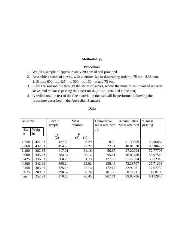 Unified Soil Classification Field Method for Soil Identification