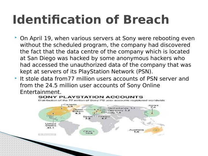 Sony PlayStation Breach: A Case Study on Security Breaches_6
