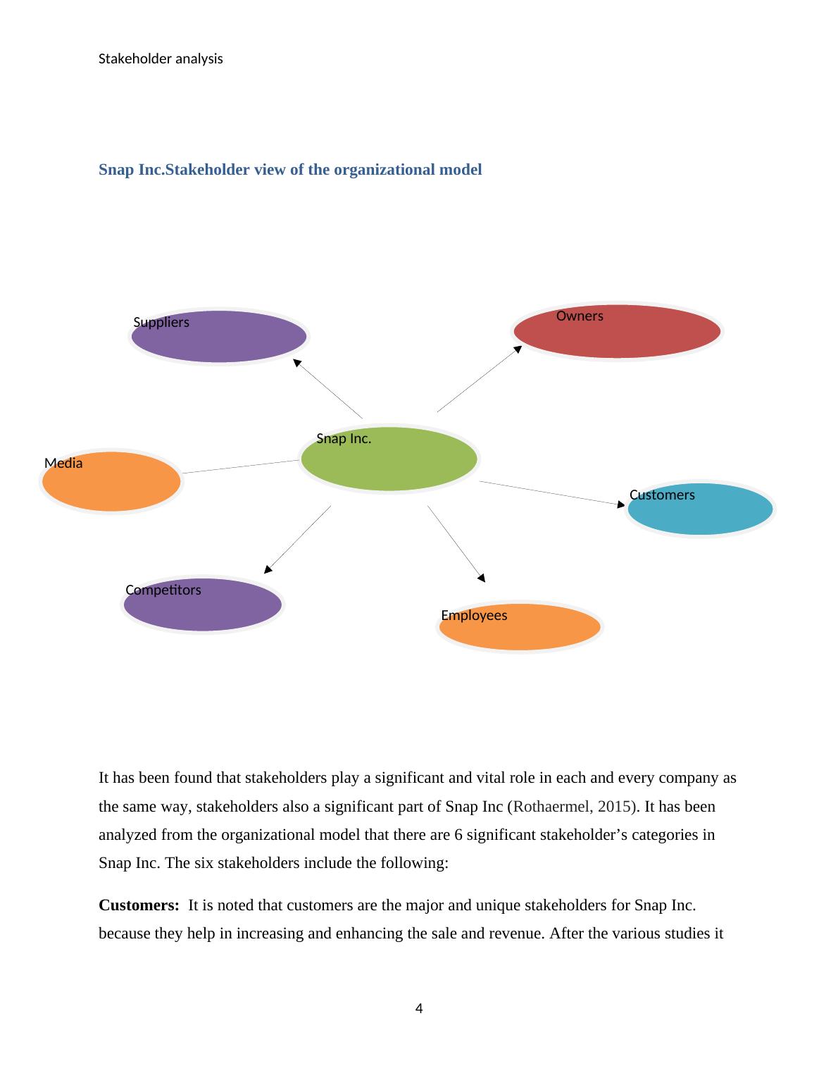 Stakeholder Analysis for Snap Inc. Identifying Key Stakeholders and