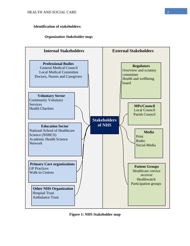 Stakeholder Mapping and Analysis in NHS: A Strategic Approach_3