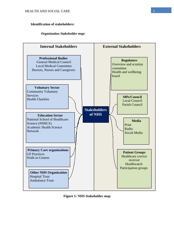 Stakeholder Mapping And Analysis In NHS A Strategic Approach   Stakeholder Mapping Nhs Page 3 