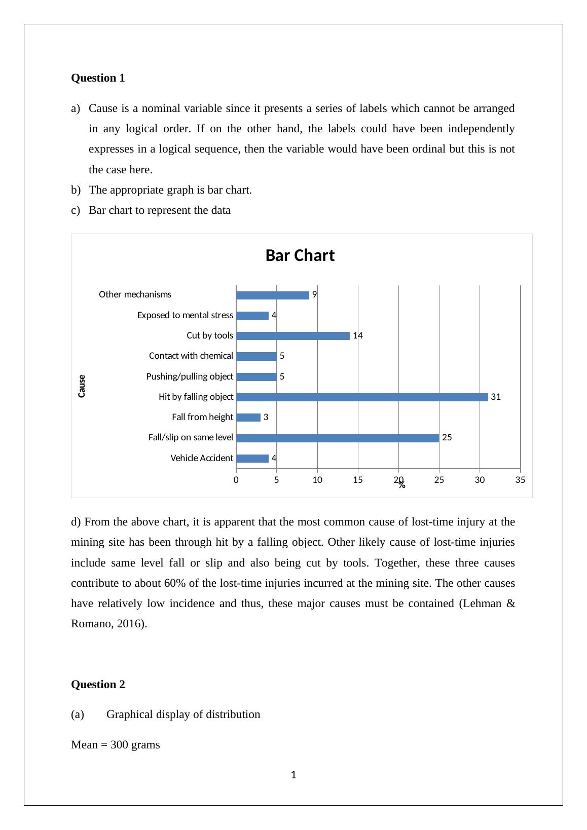 Statistical Analysis for Decision Making | Desklib