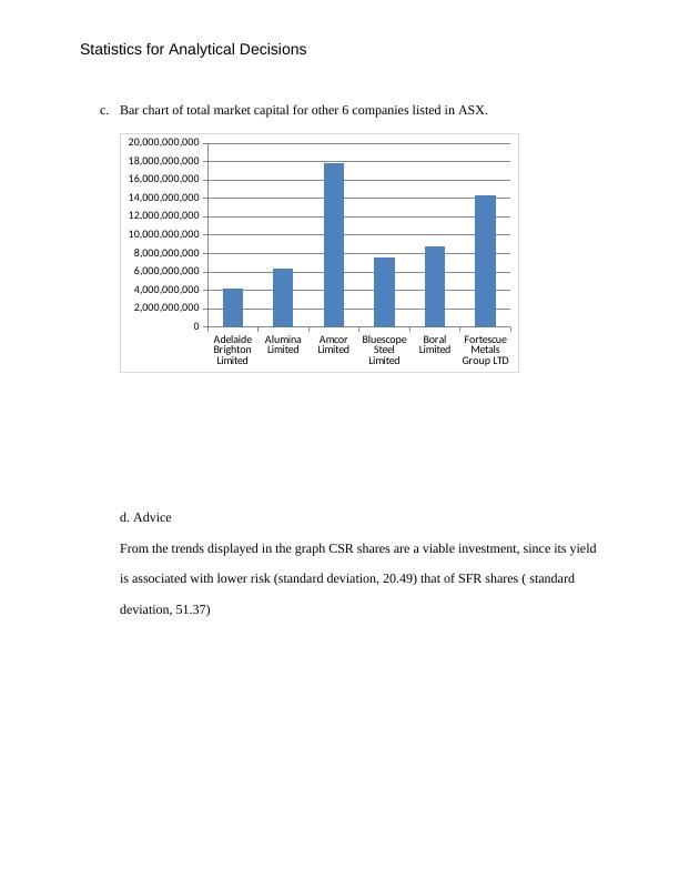 Statistics For Analytical Decisions And Probability Computation | Desklib