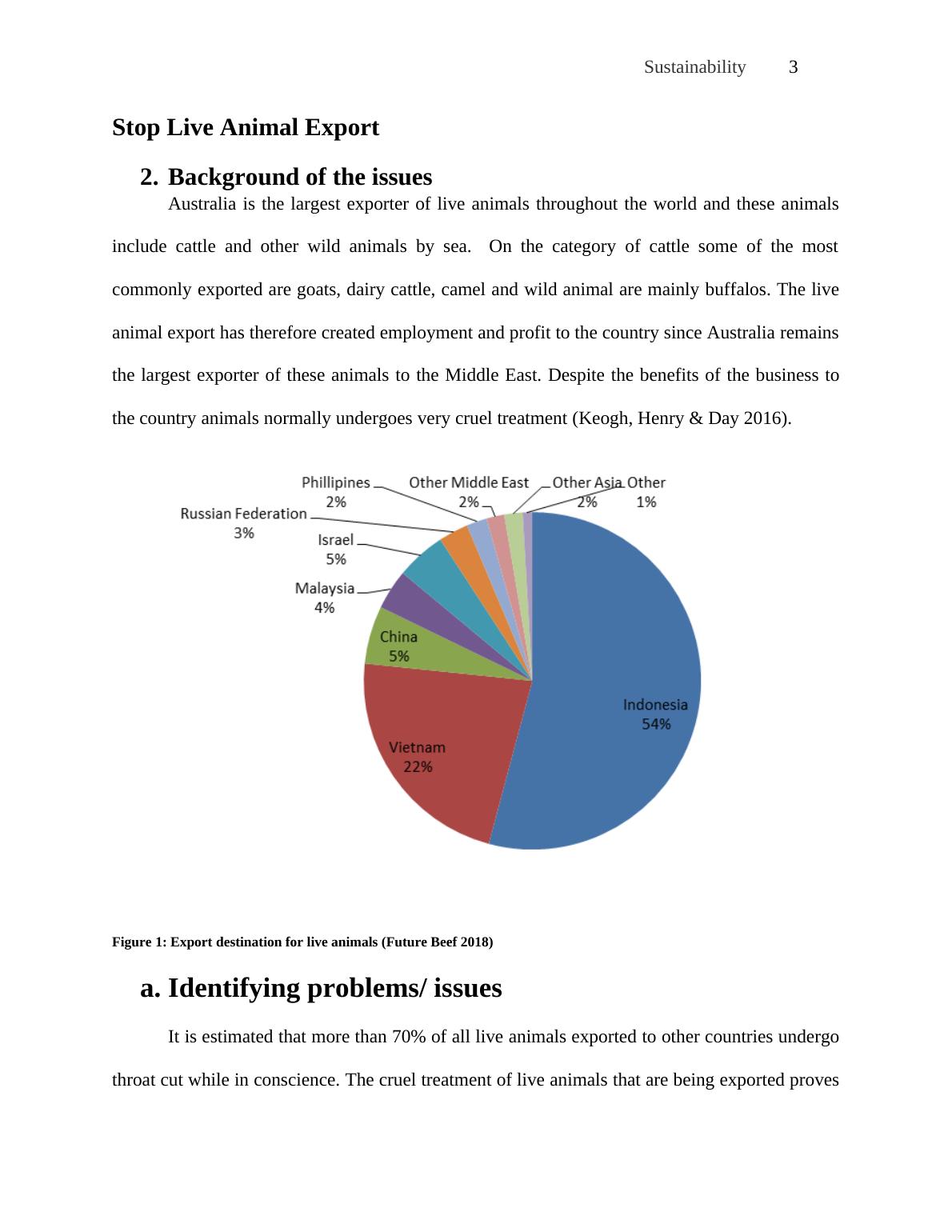 Stop Live Animal Export Campaign in Australia An Analysis