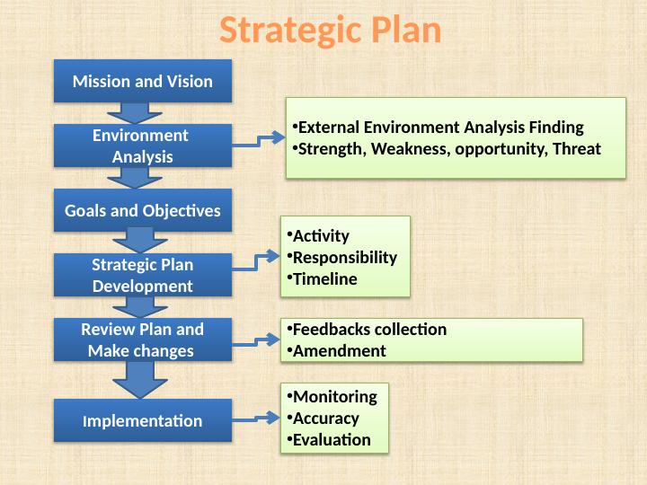 Strategic Plan Assessment 2 - Desklib