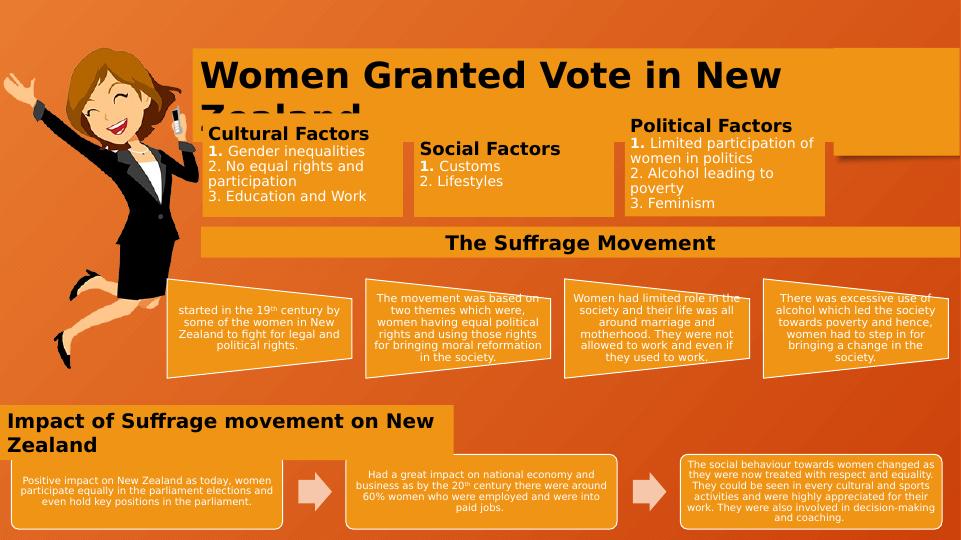 Impact of Suffrage Movement on Women's Rights in New Zealand