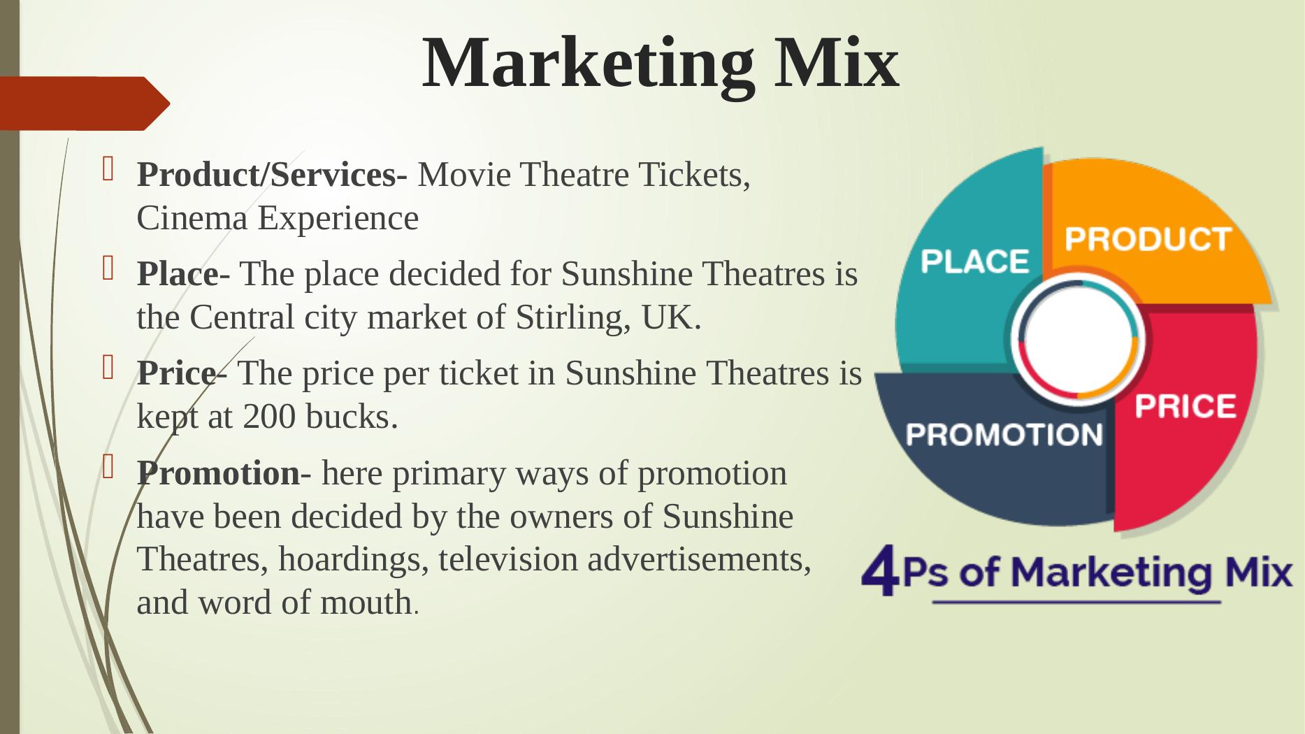 theatre business plan in india